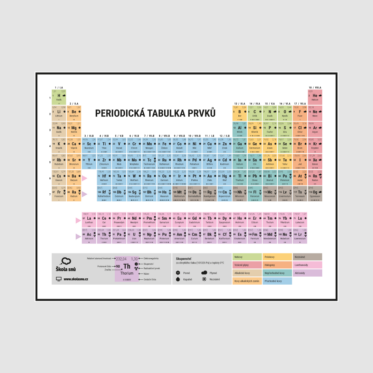 Periodická tabulka prvků PDF pro tisk 11