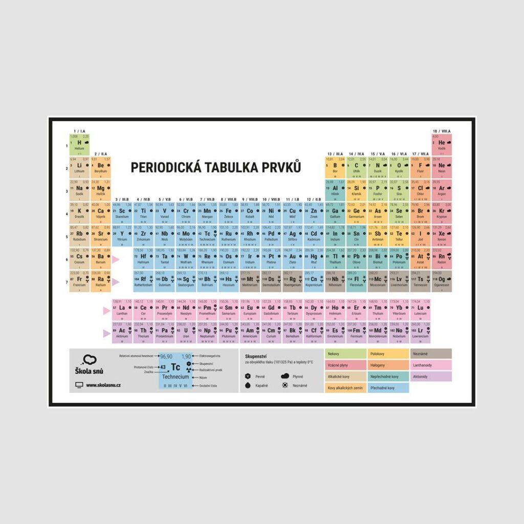 periodick-tabulka-prvk-tisk-kola-sn-didaktick-tabule-pro