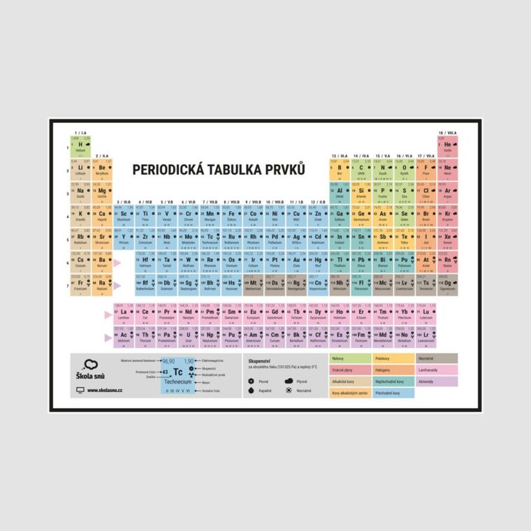 Periodick Tabulka Prvk Tisk kola Sn Didaktick Tabule Pro 