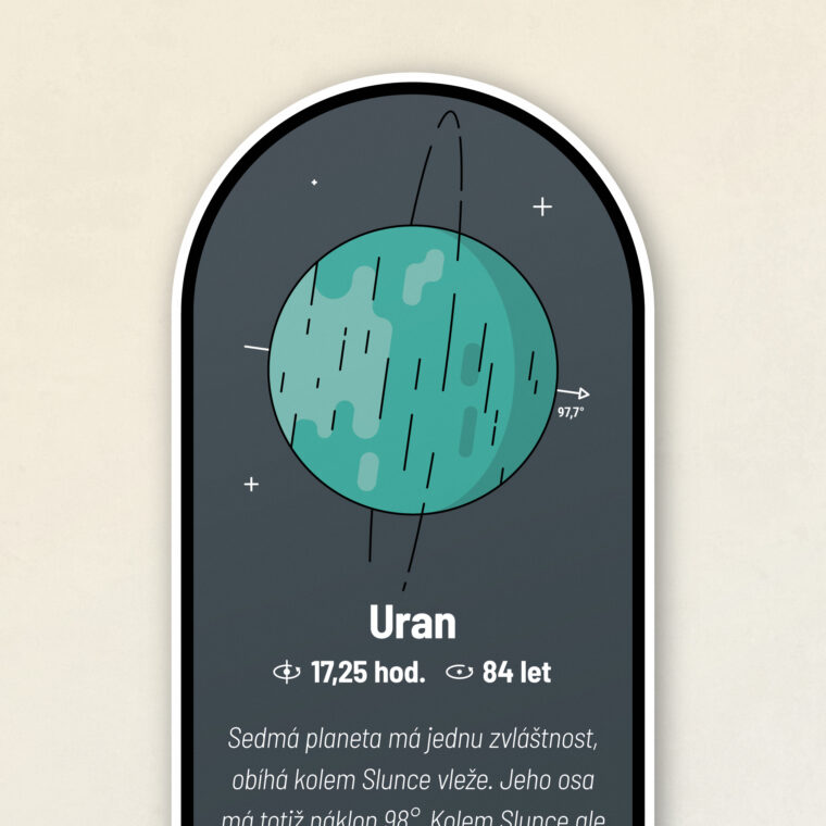 Uran